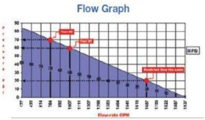 NFPA 291 Hydrant Flow Testing - MWUA